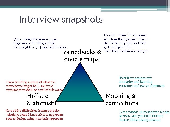 Interview snapshots [Scrapbook] It’s in words, not diagrams a dumping ground for thoughts –