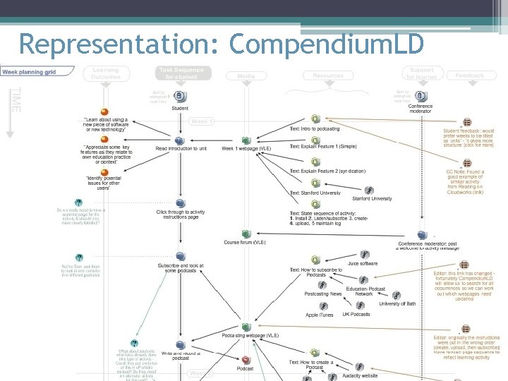 Representation: Compendium. LD 