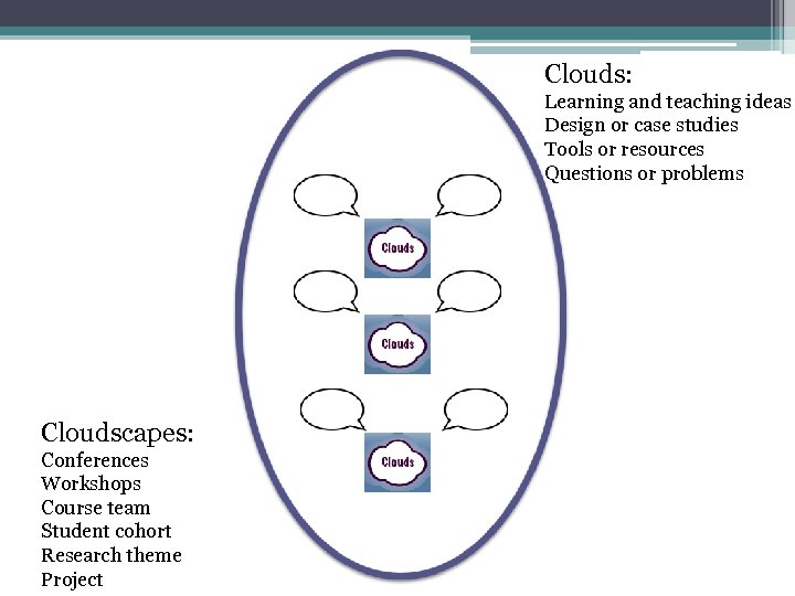 Clouds: Learning and teaching ideas Design or case studies Tools or resources Questions or