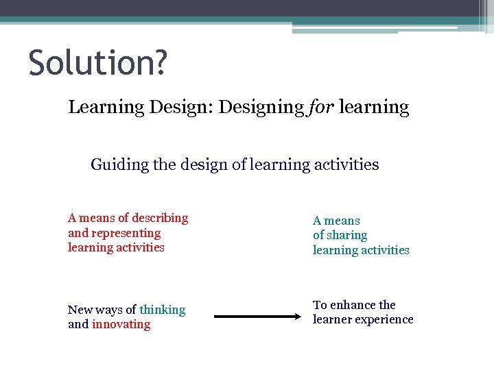 Solution? Learning Design: Designing for learning Guiding the design of learning activities A means