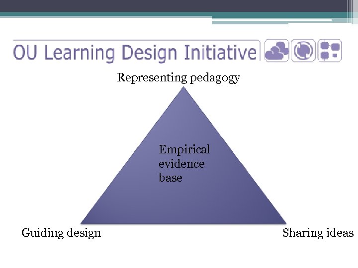 Representing pedagogy Empirical evidence base Guiding design Sharing ideas 