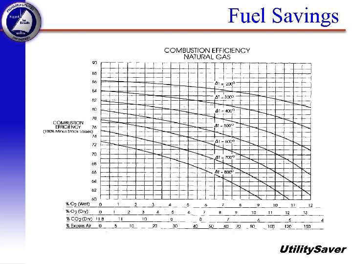 Fuel Savings Utility. Saver 