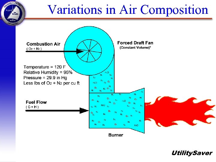 Variations in Air Composition Utility. Saver 