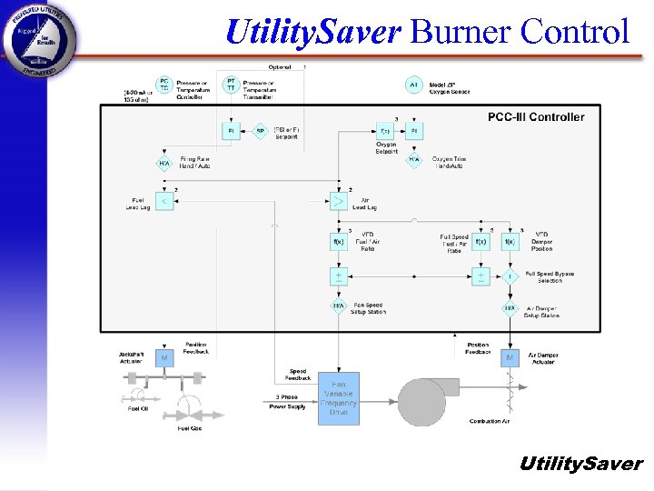 Utility. Saver Burner Control Utility. Saver 