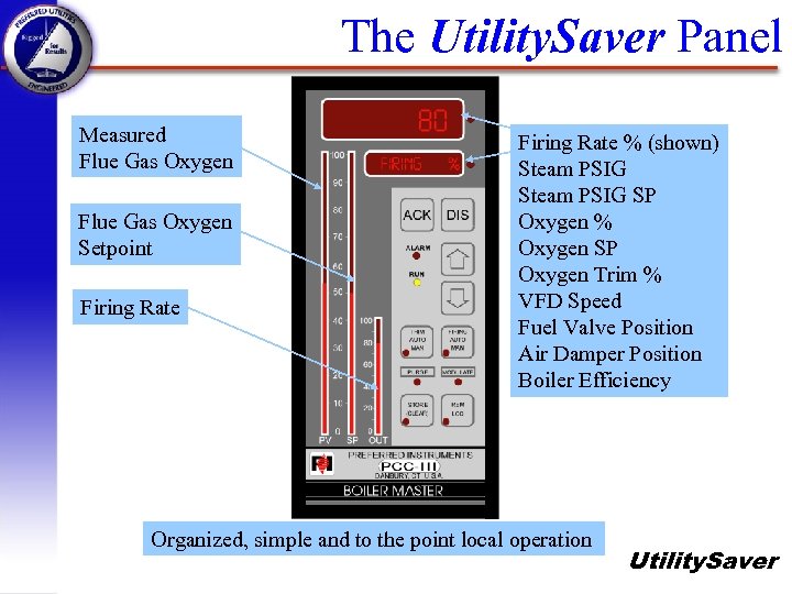 The Utility. Saver Panel Measured Flue Gas Oxygen Setpoint Firing Rate % (shown) Steam