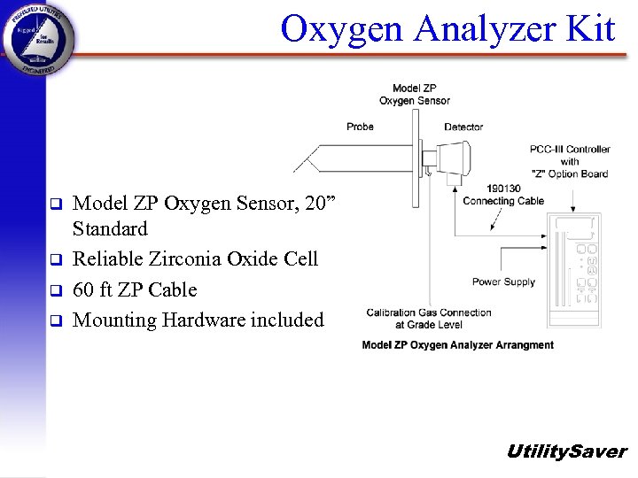 Oxygen Analyzer Kit q q Model ZP Oxygen Sensor, 20” Standard Reliable Zirconia Oxide