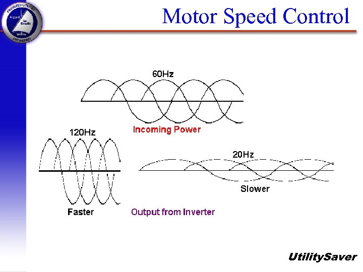 Motor Speed Control Utility. Saver 