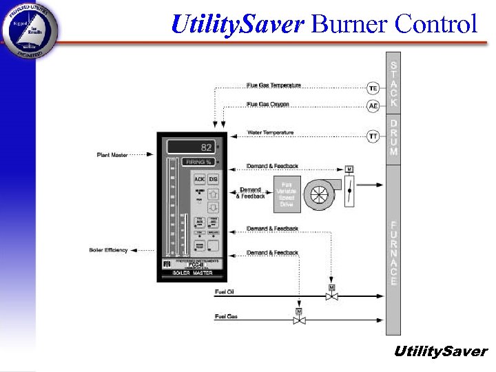 Utility. Saver Burner Control Utility. Saver 