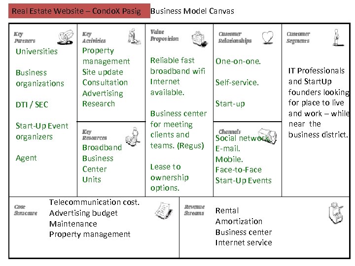 Real Estate Website – Condo. X Pasig Universities Business organizations DTI / SEC Property