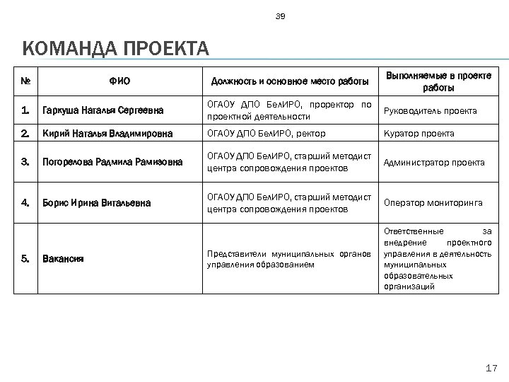 Должности в проекте