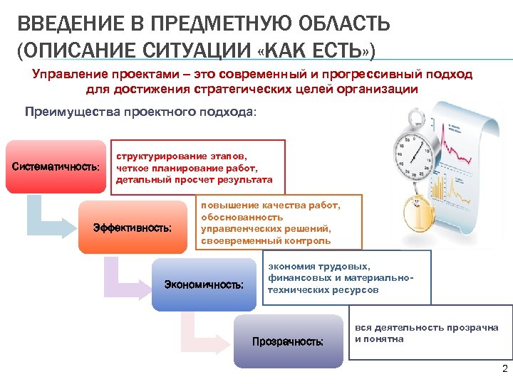 Описание ситуации в проекте