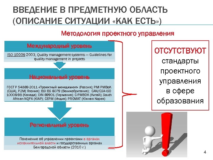 ВВЕДЕНИЕ В ПРЕДМЕТНУЮ ОБЛАСТЬ (ОПИСАНИЕ СИТУАЦИИ «КАК ЕСТЬ» ) Методология проектного управления Международный уровень