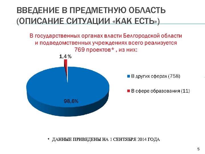 ВВЕДЕНИЕ В ПРЕДМЕТНУЮ ОБЛАСТЬ (ОПИСАНИЕ СИТУАЦИИ «КАК ЕСТЬ» ) * ДАННЫЕ ПРИВЕДЕНЫ НА 1