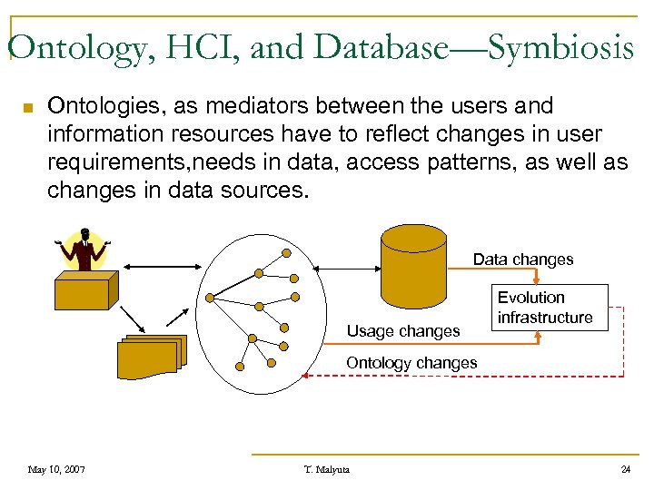 Ontology, HCI, and Database—Symbiosis n Ontologies, as mediators between the users and information resources