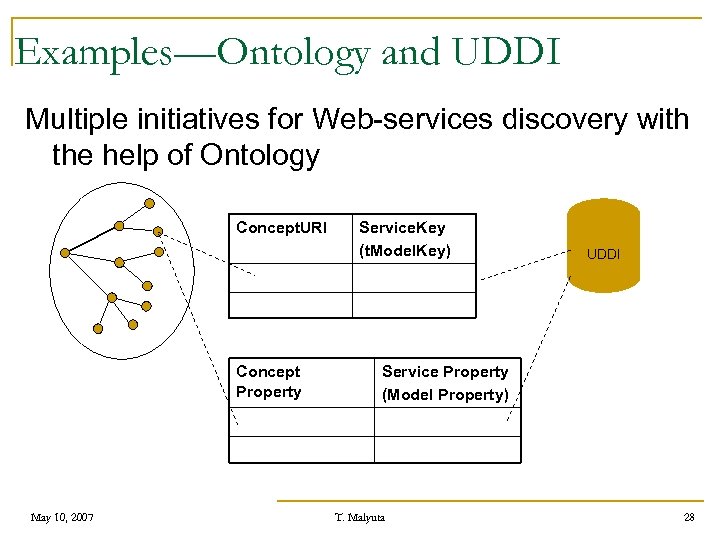 Examples—Ontology and UDDI Multiple initiatives for Web-services discovery with the help of Ontology Concept.