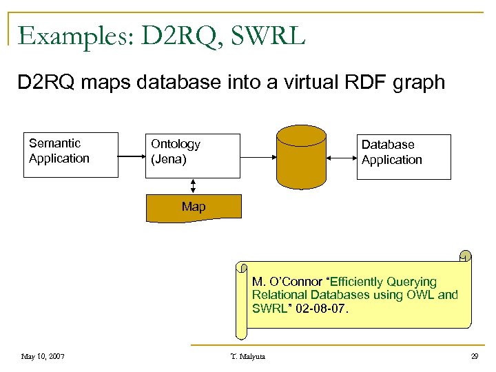 Examples: D 2 RQ, SWRL D 2 RQ maps database into a virtual RDF