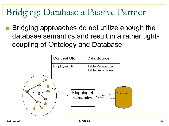 Bridging: Database a Passive Partner n Bridging approaches do not utilize enough the database