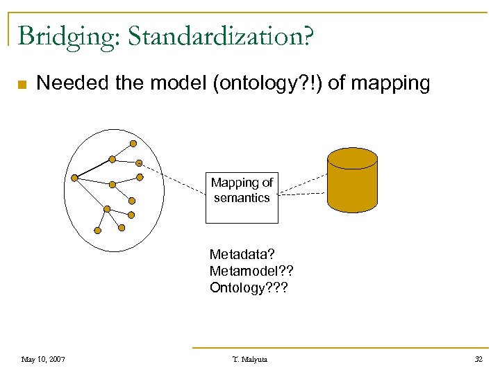 Bridging: Standardization? n Needed the model (ontology? !) of mapping Mapping of semantics Metadata?