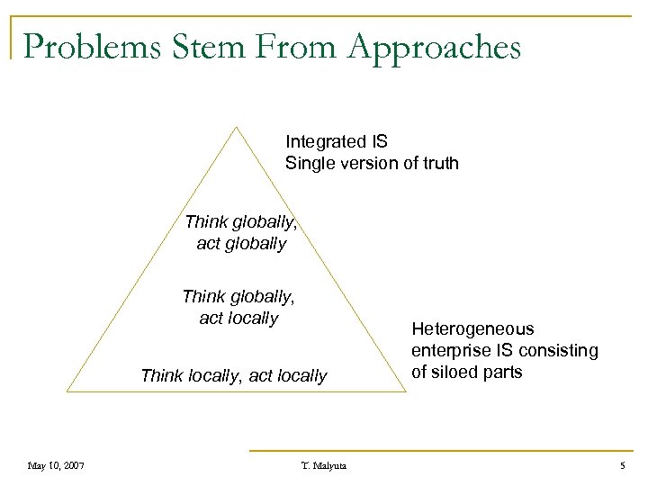 Problems Stem From Approaches Integrated IS Single version of truth Think globally, act globally