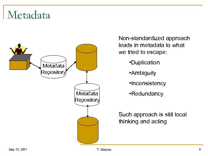 Metadata Non-standardized approach leads in metadata to what we tried to escape: • Duplication