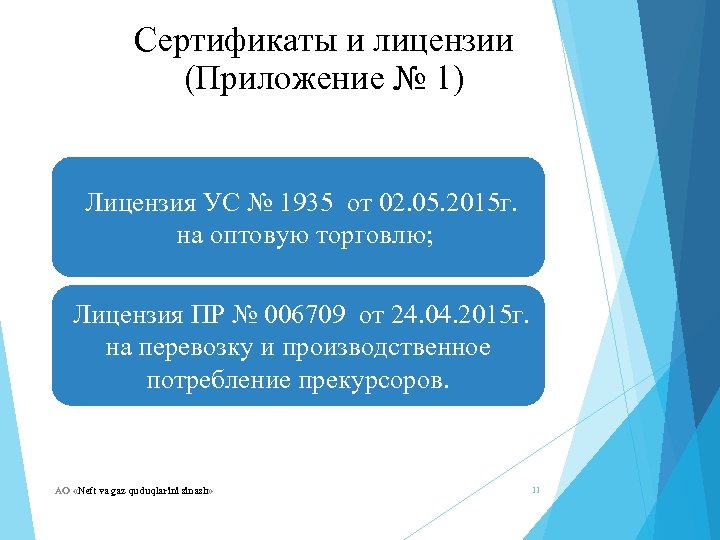 Сертификаты и лицензии (Приложение № 1) Лицензия УС № 1935 от 02. 05. 2015