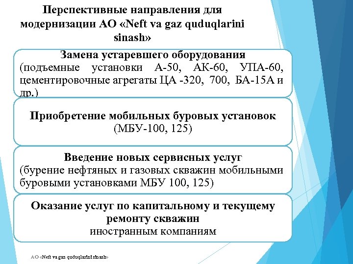 Перспективные направления для модернизации АО «Neft va gaz quduqlarini sinash» Замена устаревшего оборудования (подъемные