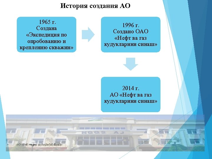 История создания АО 1965 г. Создана «Экспедиция по опробованию и креплению скважин» 1996 г.
