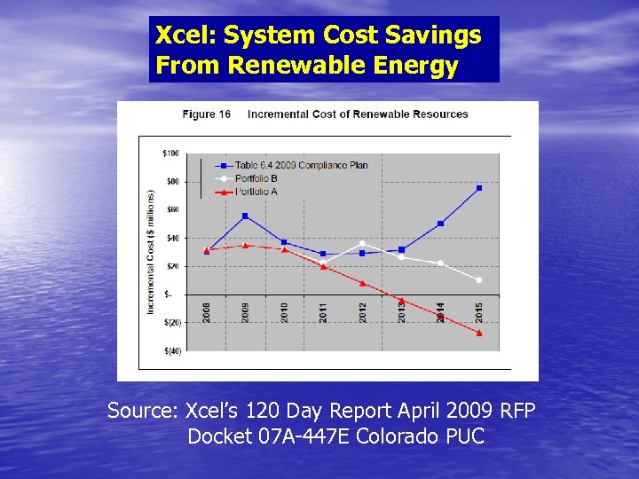 Xcel: System Cost Savings From Renewable Energy Source: Xcel’s 120 Day Report April 2009