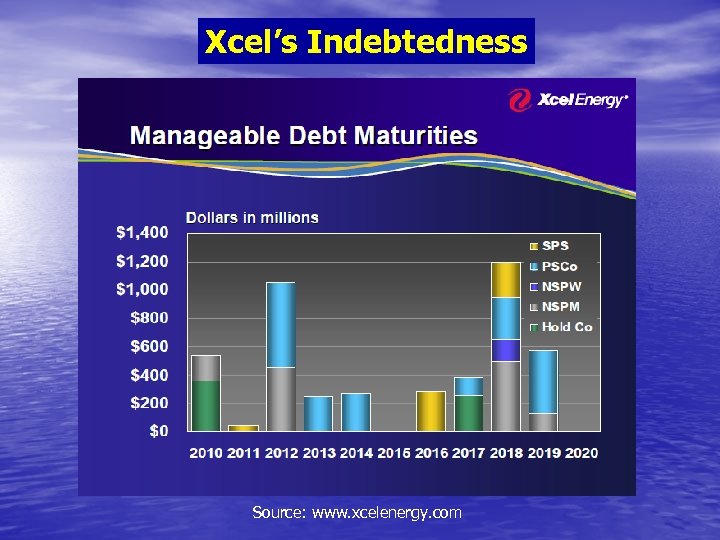 Xcel’s Indebtedness Source: www. xcelenergy. com 