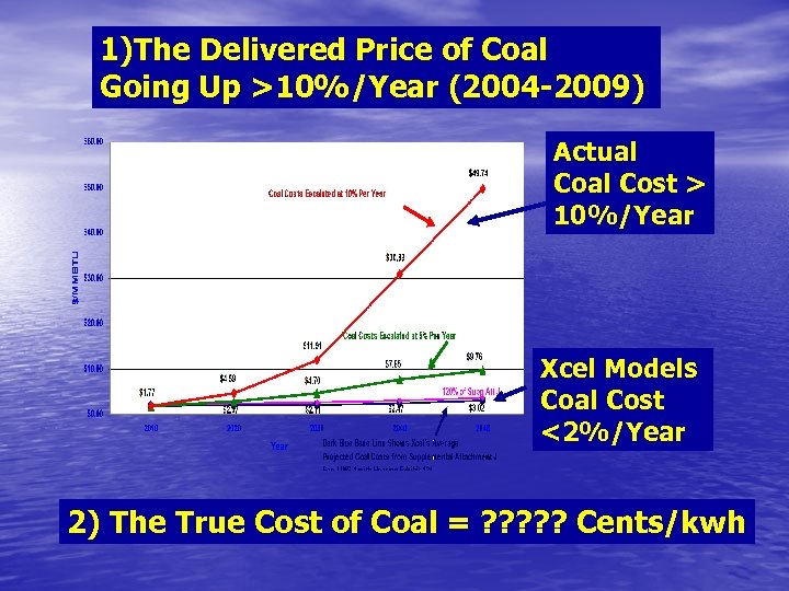 1)The Delivered Price of Coal Going Up >10%/Year (2004 -2009) Actual Cost > 10%/Year