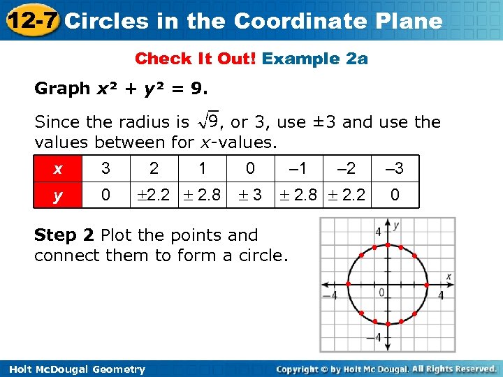 12 -7 Circles in the Coordinate Plane Check It Out! Example 2 a Graph