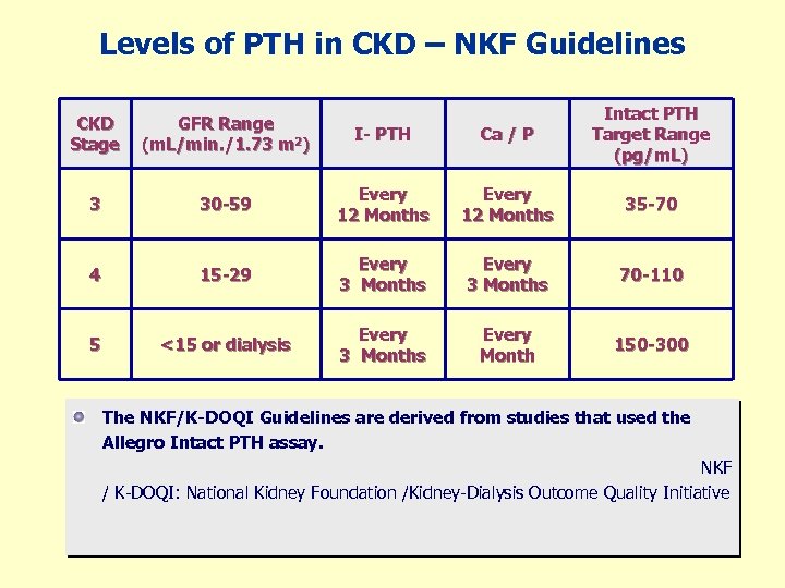 Levels of PTH in CKD – NKF Guidelines CKD Stage GFR Range (m. L/min.