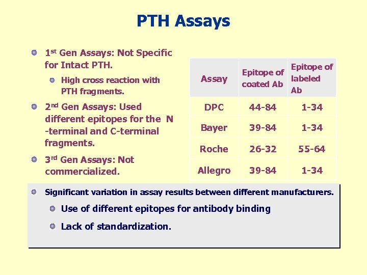 PTH Assays 1 st Gen Assays: Not Specific for Intact PTH. Epitope of labeled