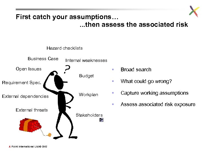 First catch your assumptions…. . . then assess the associated risk Hazard checklists Business