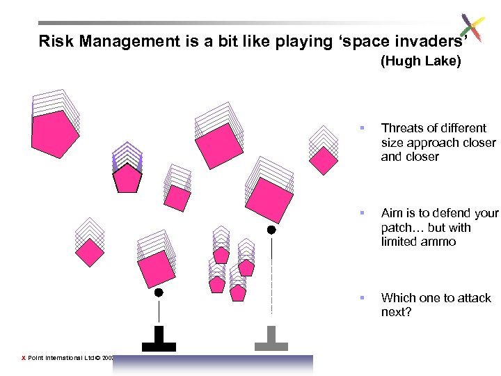 Risk Management is a bit like playing ‘space invaders’ (Hugh Lake) § § Aim