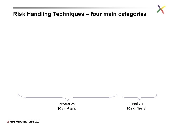 Risk Handling Techniques – four main categories proactive Risk Plans X Point International Ltd