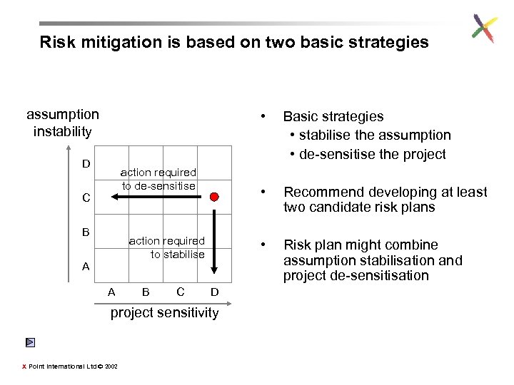 Risk mitigation is based on two basic strategies assumption instability • D • C