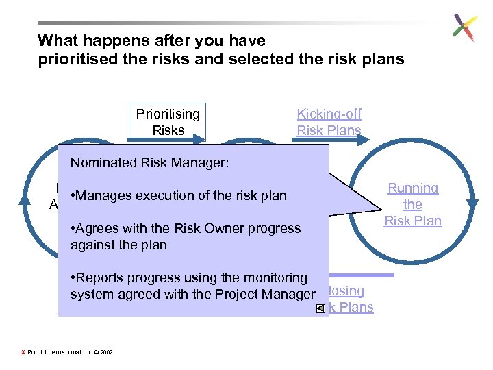 What happens after you have prioritised the risks and selected the risk plans Prioritising