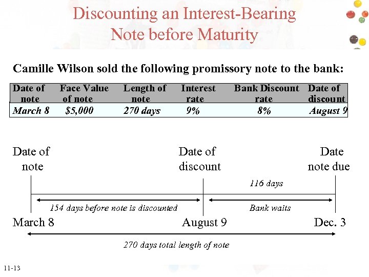 Discounting an Interest-Bearing Note before Maturity Camille Wilson sold the following promissory note to