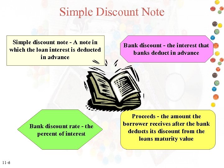 Simple Discount Note Simple discount note - A note in which the loan interest