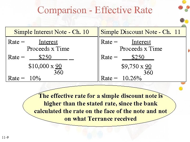 Comparison - Effective Rate Simple Interest Note - Ch. 10 Rate = Interest Proceeds