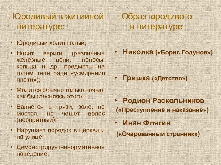 Образы в литературе