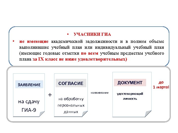  • УЧАСНИКИ ГИА • не имеющие академической задолженности и в полном объеме выполнившие