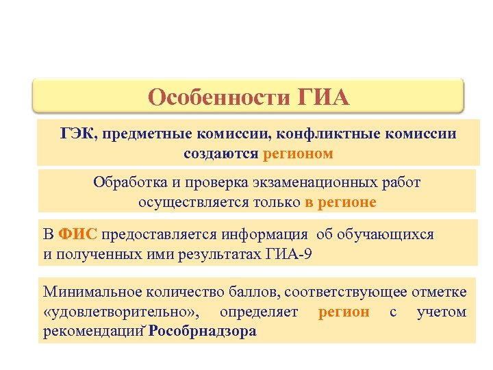 Особенности ГИА ГЭК, предметные комиссии, конфликтные комиссии создаются регионом Обработка и проверка экзаменационных работ