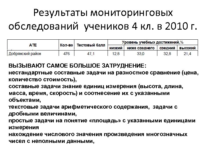 Результаты мониторинговых обследований учеников 4 кл. в 2010 г. ВЫЗЫВАЮТ САМОЕ БОЛЬШОЕ ЗАТРУДНЕНИЕ: нестандартные