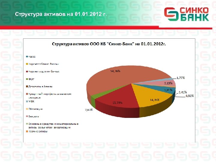 Структура активов. Структура активов банка. Структура активов богатых людей. Структура активов картинки. Структура активов банка. Основные категории активов..