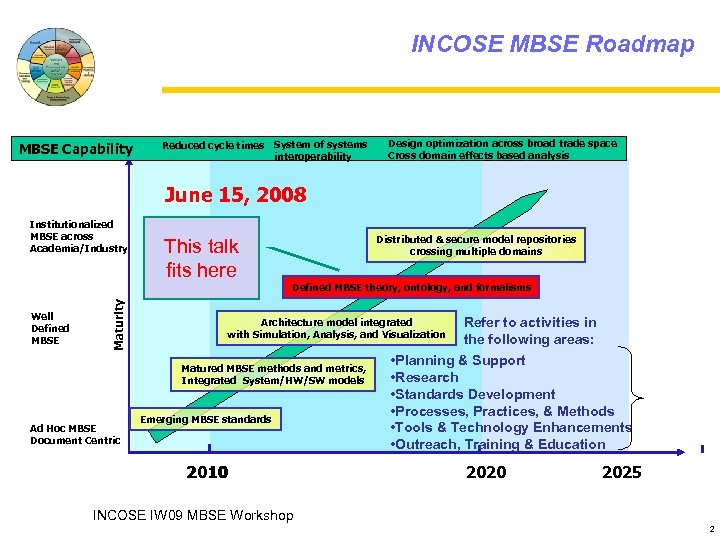 INCOSE MBSE Roadmap MBSE Capability Reduced cycle times System of systems interoperability Design optimization