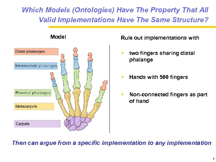 Which Models (Ontologies) Have The Property That All Valid Implementations Have The Same Structure?