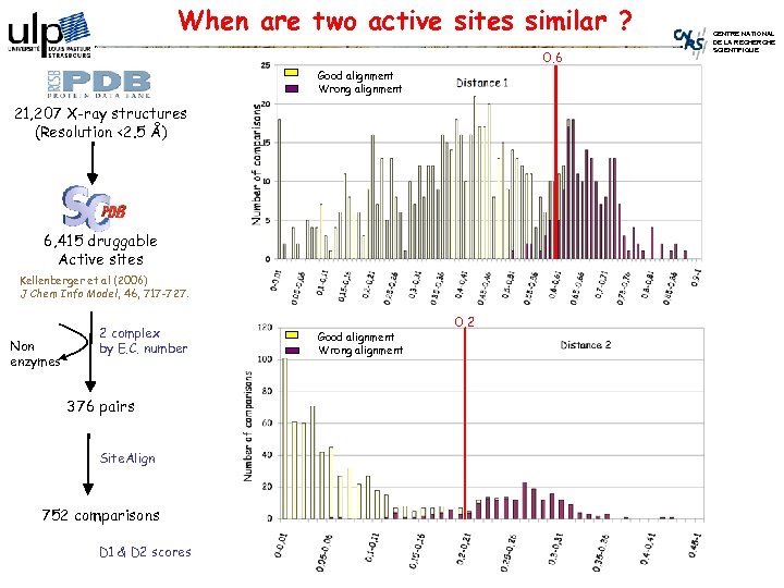 When are two active sites similar ? 0. 6 Good alignment Wrong alignment 21,