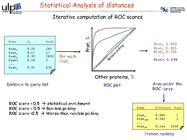 Statistical Analysis of distances CENTRE NATIONAL DE LA RECHERCHE SCIENTIFIQUE 265 17 2635 5